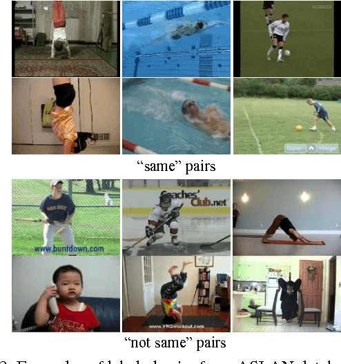 Figure 4 for Learning Mid-level Words on Riemannian Manifold for Action Recognition