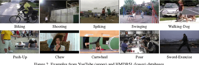 Figure 2 for Learning Mid-level Words on Riemannian Manifold for Action Recognition