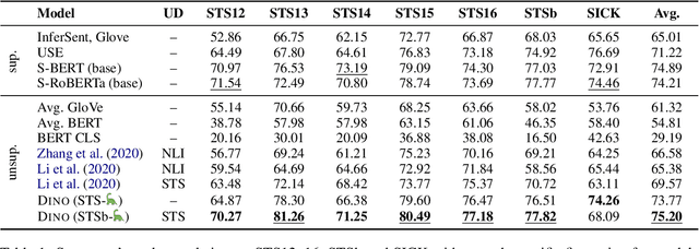 Figure 1 for Generating Datasets with Pretrained Language Models