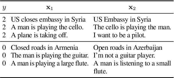 Figure 4 for Generating Datasets with Pretrained Language Models