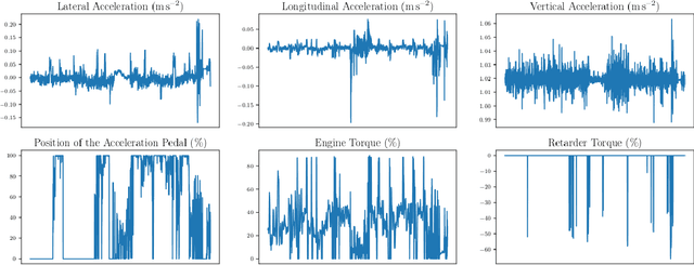 Figure 3 for Can we Estimate Truck Accident Risk from Telemetric Data using Machine Learning?