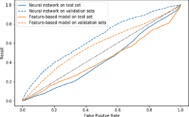 Figure 4 for Can we Estimate Truck Accident Risk from Telemetric Data using Machine Learning?