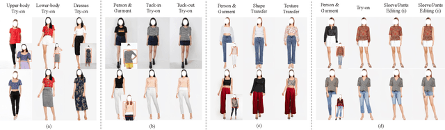Figure 2 for PASTA-GAN++: A Versatile Framework for High-Resolution Unpaired Virtual Try-on