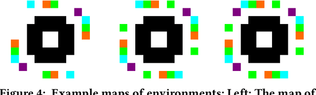 Figure 4 for Learning to Transfer Role Assignment Across Team Sizes
