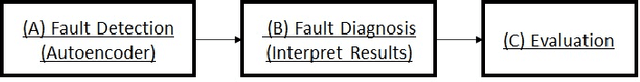 Figure 3 for A new interpretable unsupervised anomaly detection method based on residual explanation