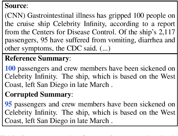 Figure 2 for Factual Error Correction for Abstractive Summarization Models