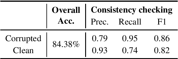 Figure 3 for Factual Error Correction for Abstractive Summarization Models