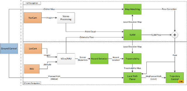 Figure 1 for A GNC Architecture for Planetary Rovers with Autonomous Navigation Capabilities