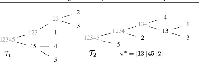 Figure 4 for Clustering with Fast, Automated and Reproducible assessment applied to longitudinal neural tracking