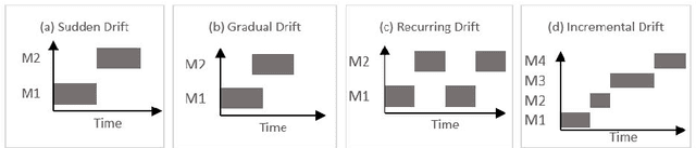 Figure 3 for CONDA-PM -- A Systematic Review and Framework for Concept Drift Analysis in Process Mining