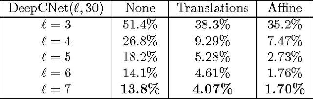 Figure 2 for Spatially-sparse convolutional neural networks