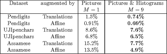 Figure 4 for Spatially-sparse convolutional neural networks