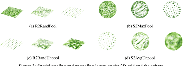 Figure 4 for ChebLieNet: Invariant Spectral Graph NNs Turned Equivariant by Riemannian Geometry on Lie Groups