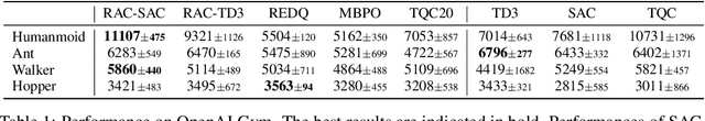 Figure 2 for Balancing Value Underestimation and Overestimation with Realistic Actor-Critic