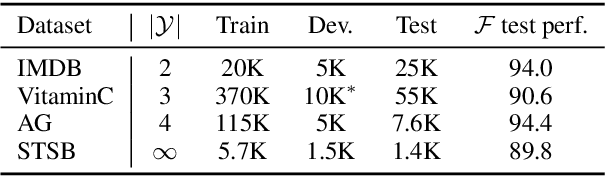 Figure 4 for Consistent Accelerated Inference via Confident Adaptive Transformers