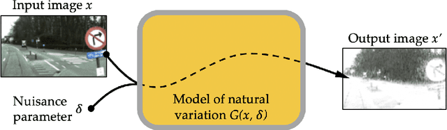 Figure 3 for Model-Based Robust Deep Learning