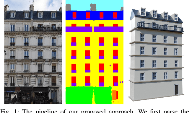 Figure 1 for Translational Symmetry-Aware Facade Parsing for 3D Building Reconstruction