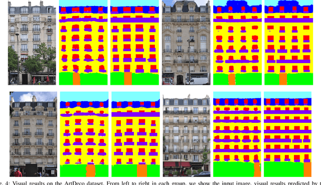 Figure 4 for Translational Symmetry-Aware Facade Parsing for 3D Building Reconstruction