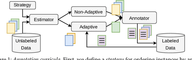 Figure 1 for Annotation Curricula to Implicitly Train Non-Expert Annotators