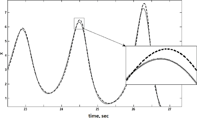 Figure 4 for Initialization of multilayer forecasting artifical neural networks