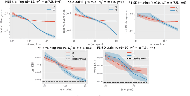 Figure 3 for On Energy-Based Models with Overparametrized Shallow Neural Networks