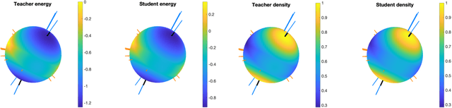 Figure 4 for On Energy-Based Models with Overparametrized Shallow Neural Networks