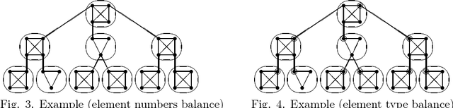 Figure 4 for On balanced clustering with tree-like structures over clusters