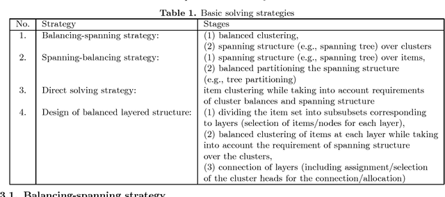 Figure 2 for On balanced clustering with tree-like structures over clusters