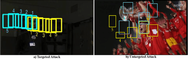 Figure 1 for Efficient Adversarial Attacks for Visual Object Tracking