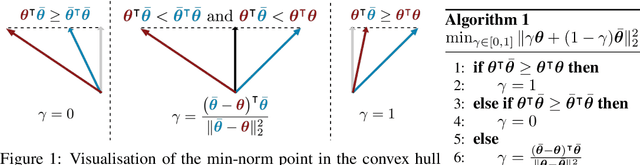 Figure 1 for Multi-Task Learning as Multi-Objective Optimization