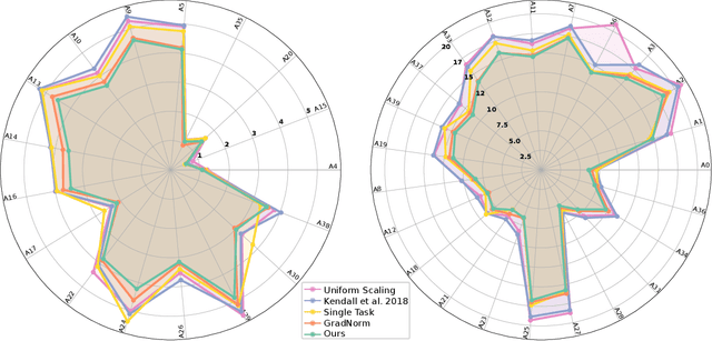 Figure 2 for Multi-Task Learning as Multi-Objective Optimization