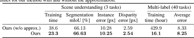 Figure 3 for Multi-Task Learning as Multi-Objective Optimization