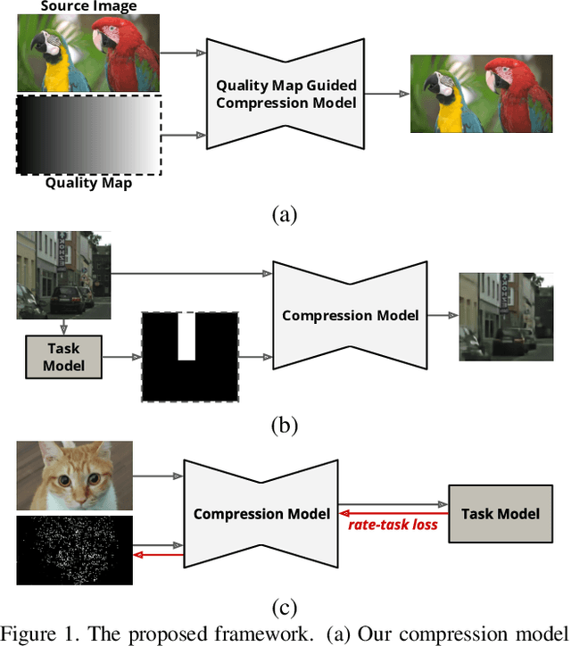 Figure 1 for Variable-Rate Deep Image Compression through Spatially-Adaptive Feature Transform