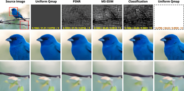 Figure 3 for Variable-Rate Deep Image Compression through Spatially-Adaptive Feature Transform