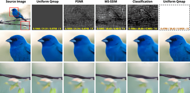 Figure 3 for Variable-Rate Deep Image Compression through Spatially-Adaptive Feature Transform