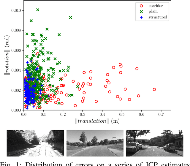 Figure 1 for Deep Bayesian ICP Covariance Estimation