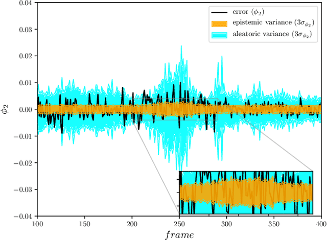 Figure 2 for Deep Bayesian ICP Covariance Estimation
