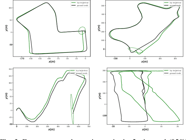 Figure 3 for Deep Bayesian ICP Covariance Estimation