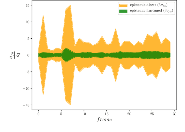 Figure 4 for Deep Bayesian ICP Covariance Estimation