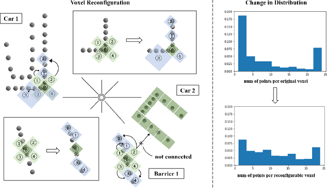 Figure 1 for Reconfigurable Voxels: A New Representation for LiDAR-Based Point Clouds