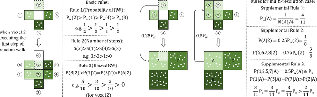 Figure 3 for Reconfigurable Voxels: A New Representation for LiDAR-Based Point Clouds