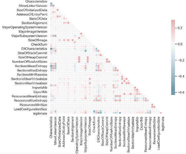 Figure 1 for The Performance of Machine and Deep Learning Classifiers in Detecting Zero-Day Vulnerabilities