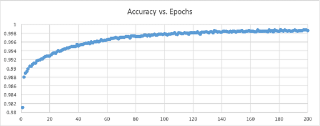 Figure 2 for The Performance of Machine and Deep Learning Classifiers in Detecting Zero-Day Vulnerabilities