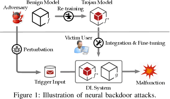 Figure 1 for TROJANZOO: Everything you ever wanted to know about neural backdoors (but were afraid to ask)