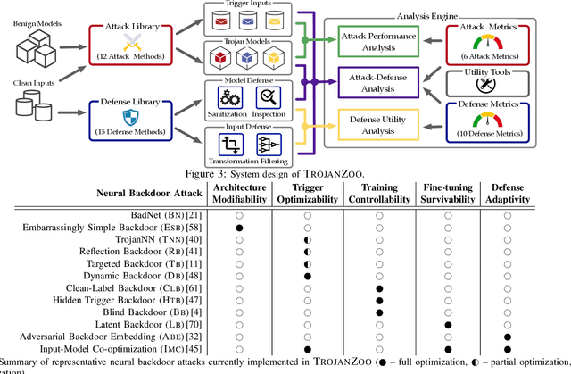 Figure 4 for TROJANZOO: Everything you ever wanted to know about neural backdoors (but were afraid to ask)