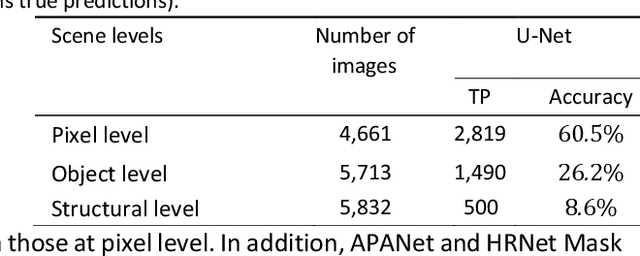 Figure 4 for Engineering deep learning methods on automatic detection of damage in infrastructure due to extreme events
