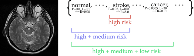 Figure 1 for Distribution-Free, Risk-Controlling Prediction Sets