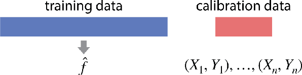 Figure 3 for Distribution-Free, Risk-Controlling Prediction Sets