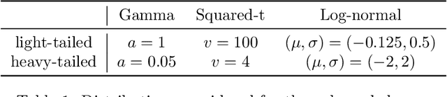 Figure 2 for Distribution-Free, Risk-Controlling Prediction Sets