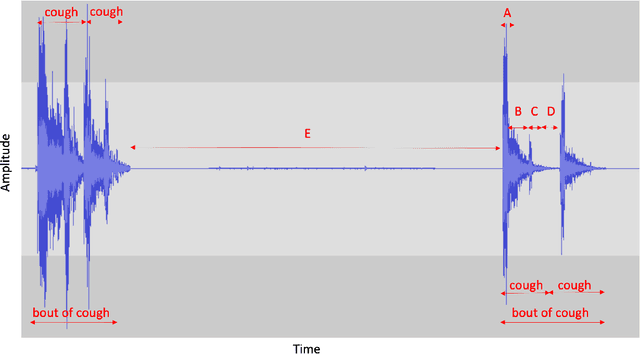 Figure 3 for Cough Detection Using Hidden Markov Models